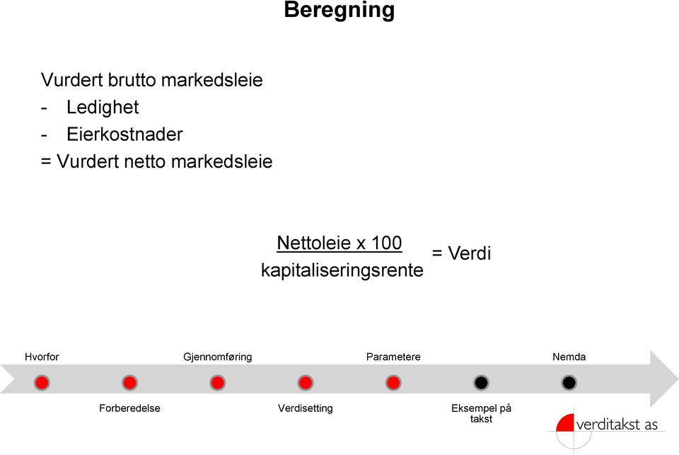 Eierkostnader = Vurdert netto