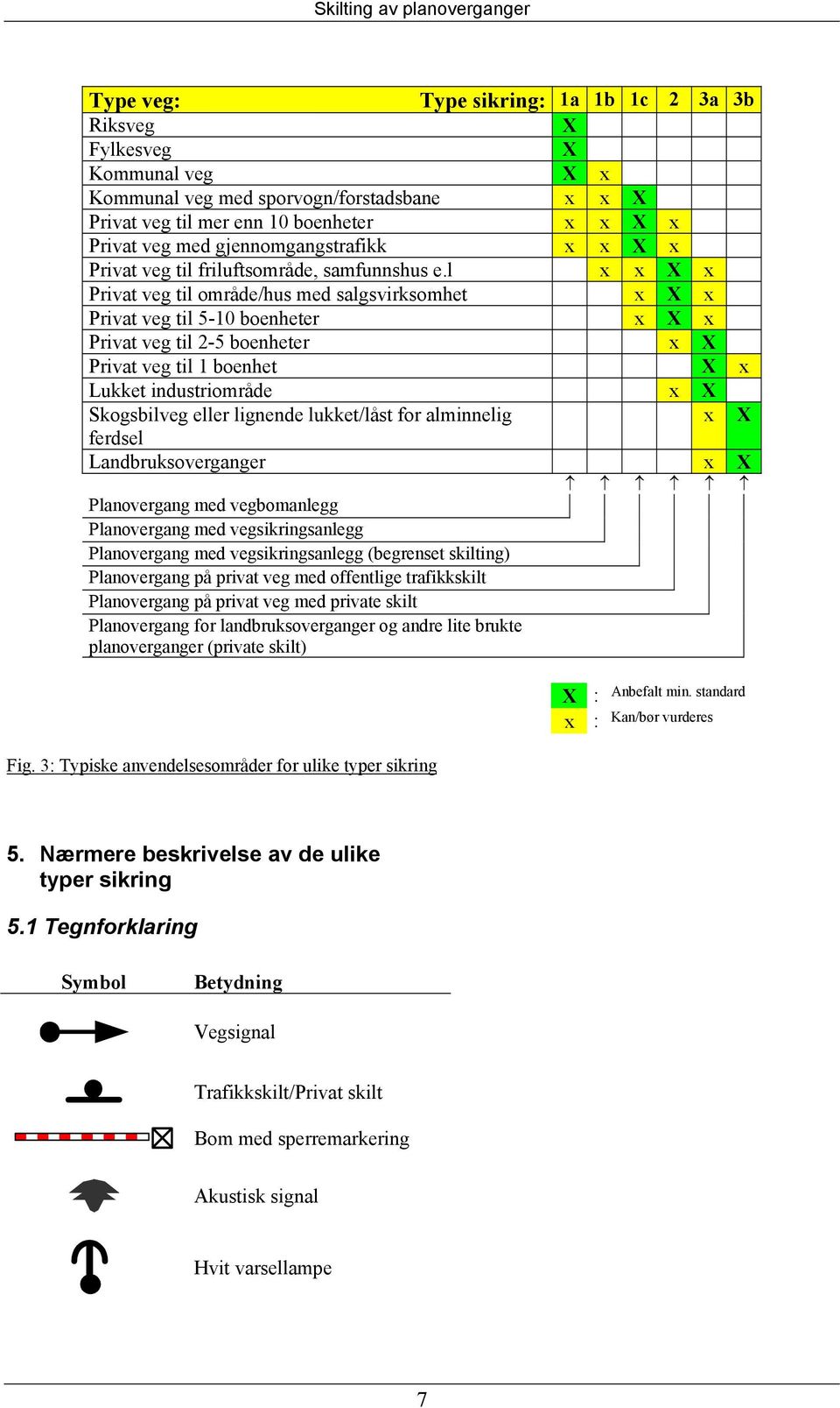 l x x X x Privat veg til område/hus med salgsvirksomhet x X x Privat veg til 5-10 boenheter x X x Privat veg til 2-5 boenheter x X Privat veg til 1 boenhet X x Lukket industriområde x X Skogsbilveg