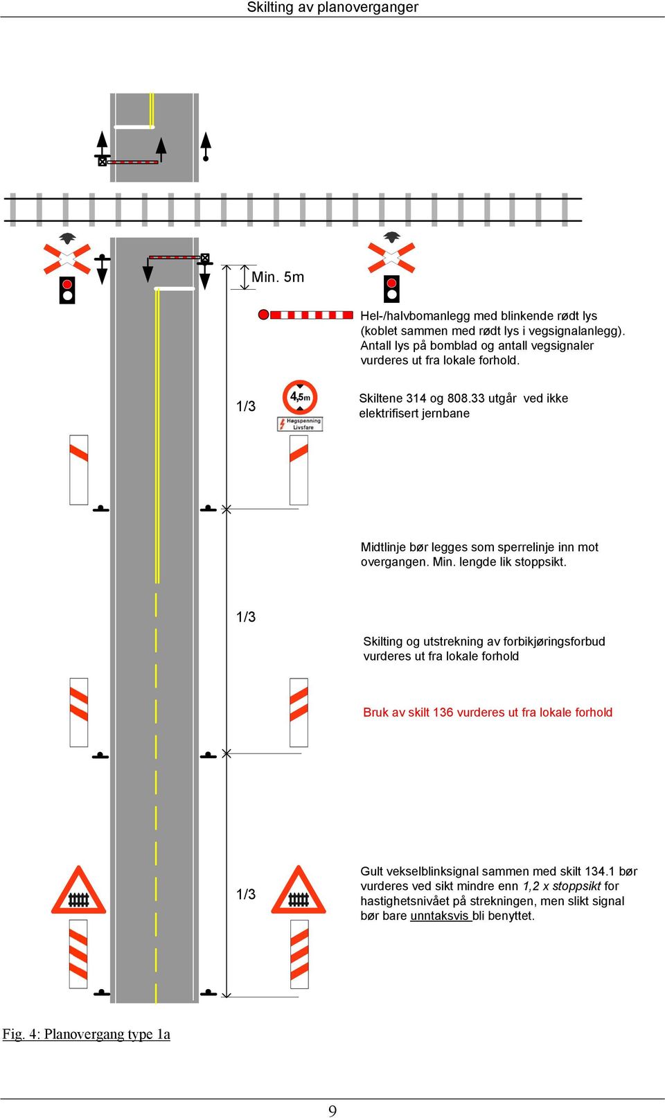 33 utgår ved ikke elektrifisert jernbane Midtlinje bør legges som sperrelinje inn mot overgangen. Min. lengde lik stoppsikt.