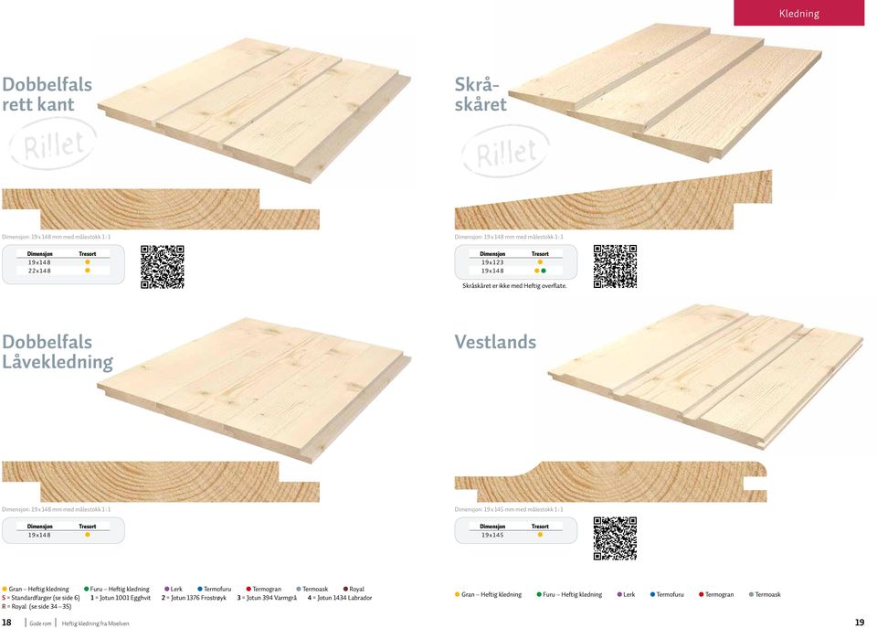 Dobbelfals Låvekledning Vestlands : 19 x 148 mm med målestokk 1 : 1 : 19 x 145 mm med målestokk 1 : 1 19x148 19x145 Gran Heftig kledning Furu Heftig kledning