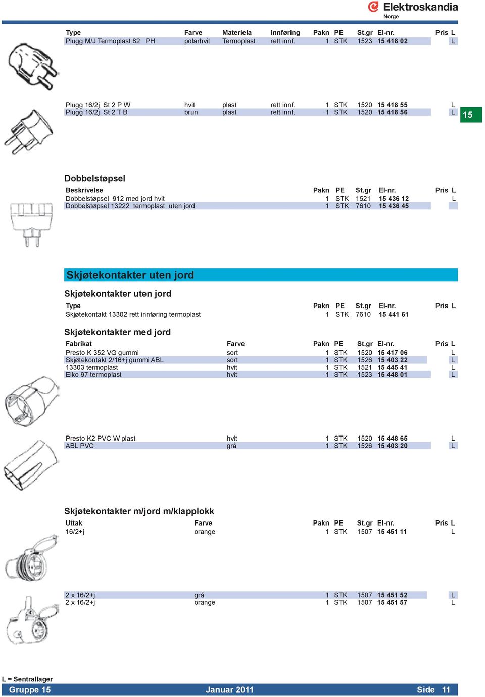 1 STK 1520 15 418 56 L 15 Dobbelstøpsel Dobbelstøpsel 912 med jord hvit 1 STK 1521 15 436 12 L Dobbelstøpsel 13222 termoplast uten jord 1 STK 7610 15 436 45 Skjøtekontakter uten jord Skjøtekontakter