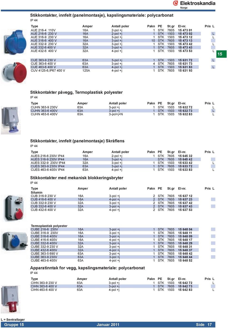 V 32A 4-pol +j 1 STK 1503 15 473 53 L CUE 363-9 230 V 63A 3-pol +j 1 STK 1503 15 631 72 L CUE 363-6 400 V 63A 3-pol +j 4 STK 7605 15 631 73 CUE 463-6 400 V 63A 4-pol +j 1 STK 1503 15 631 83 L CUV