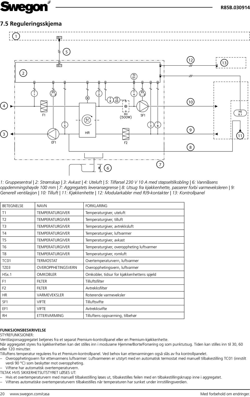 BETEGNELSE NAVN FORKLARING T1 TEMPERATURGIVER Temperaturgiver, uteluft T2 TEMPERATURGIVER Temperaturgiver, tilluft T3 TEMPERATURGIVER Temperaturgiver, avtrekksluft T4 TEMPERATURGIVER Temperaturgiver,