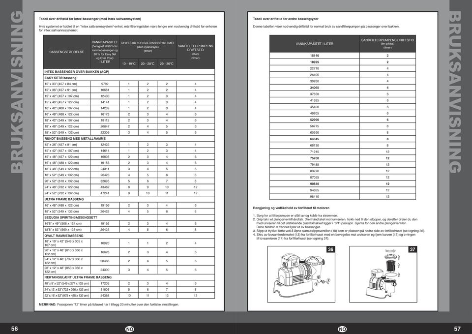 BASSENGSTØRRELSE VANNKAPASITET (beregnet til 90 % for rammebassenger og 80 % for Easy Set og Oval Pool) I LITER DRIFTSTID FOR SALTVANNSSYSTEMET (uten cyanursyre) (timer) 0-9 C 0-8 C 9-36 C