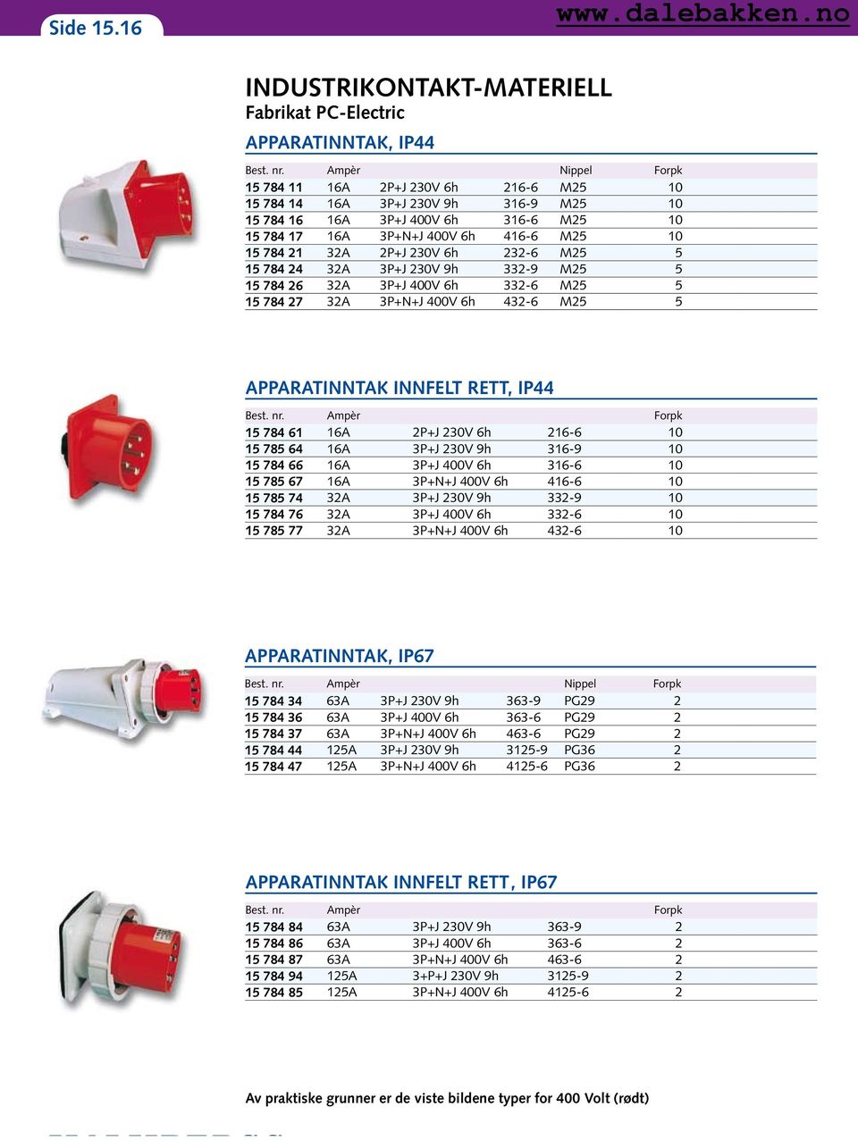 230V 6h 232-6 M25 5 15 784 24 32A 3P+J 230V 9h 332-9 M25 5 15 784 26 32A 3P+J 400V 6h 332-6 M25 5 15 784 27 32A 3P+N+J 400V 6h 432-6 M25 5 APPARATINNTAK INNFELT RETT, IP44 Best. nr.