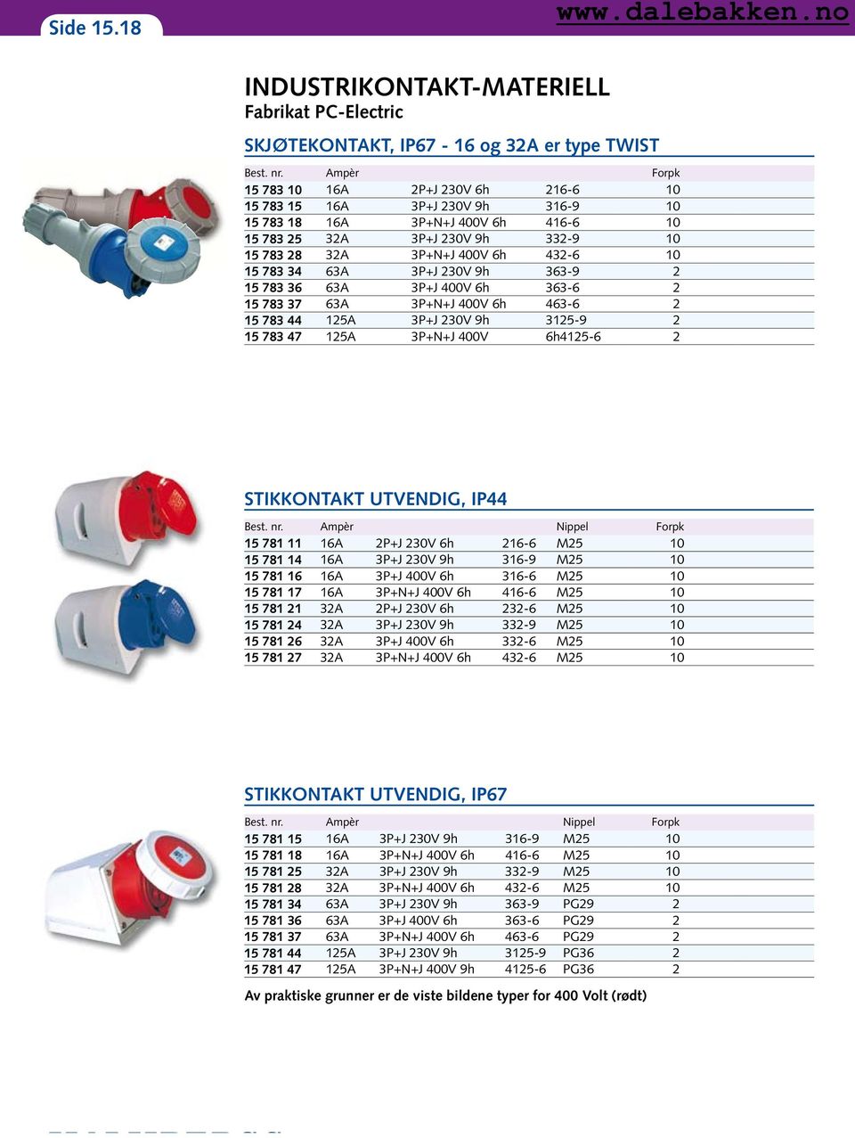 783 34 63A 3P+J 230V 9h 363-9 2 15 783 36 63A 3P+J 400V 6h 363-6 2 15 783 37 63A 3P+N+J 400V 6h 463-6 2 15 783 44 125A 3P+J 230V 9h 3125-9 2 15 783 47 125A 3P+N+J 400V 6h4125-6 2 STIKKONTAKT