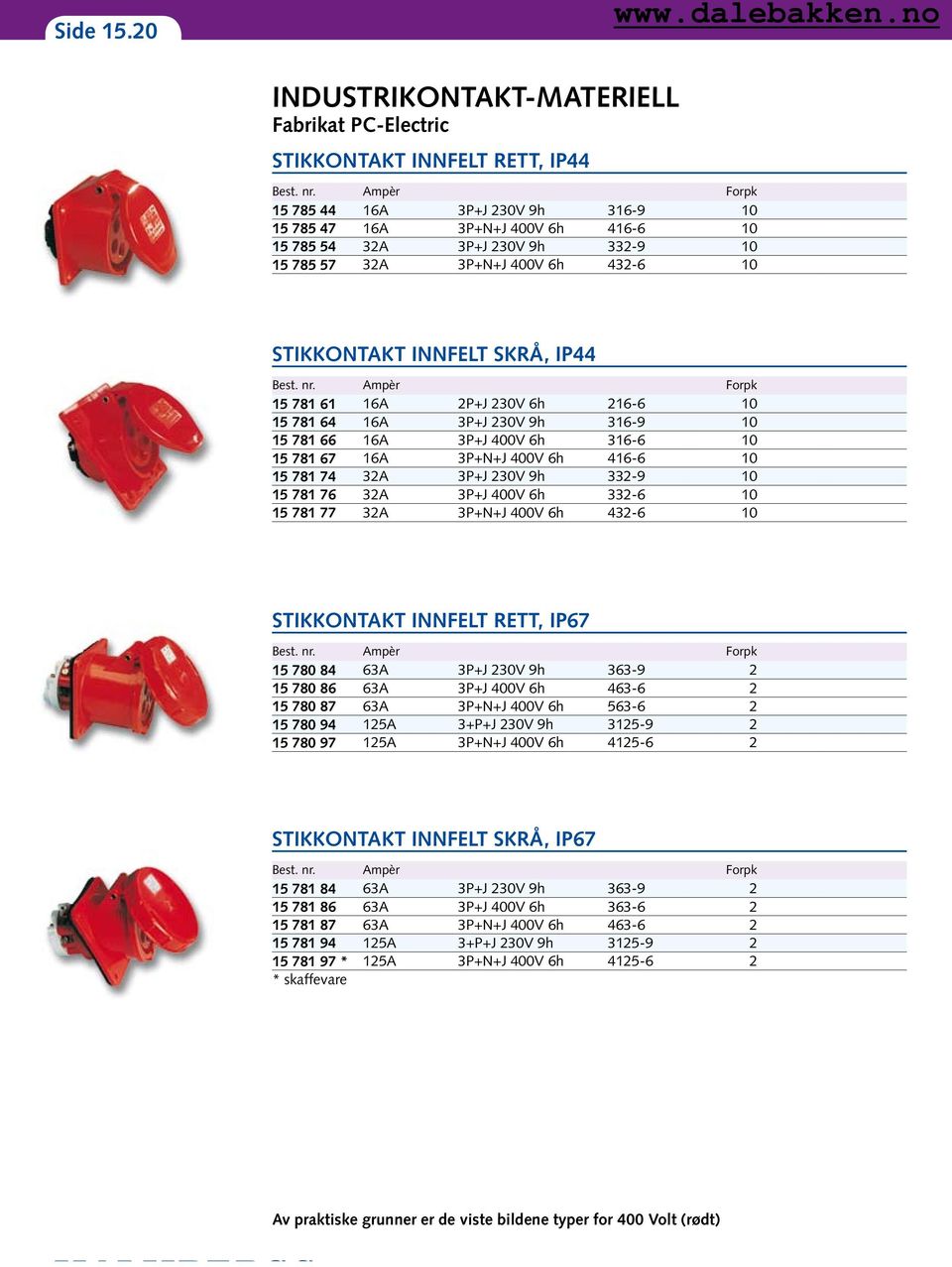 Ampèr Forpk 15 781 61 16A 2P+J 230V 6h 216-6 10 15 781 64 16A 3P+J 230V 9h 316-9 10 15 781 66 16A 3P+J 400V 6h 316-6 10 15 781 67 16A 3P+N+J 400V 6h 416-6 10 15 781 74 32A 3P+J 230V 9h 332-9 10 15