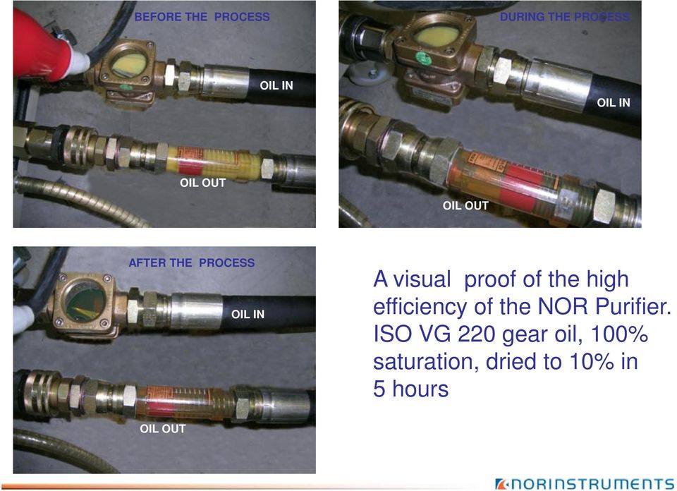 the high efficiency of the NOR Purifier.
