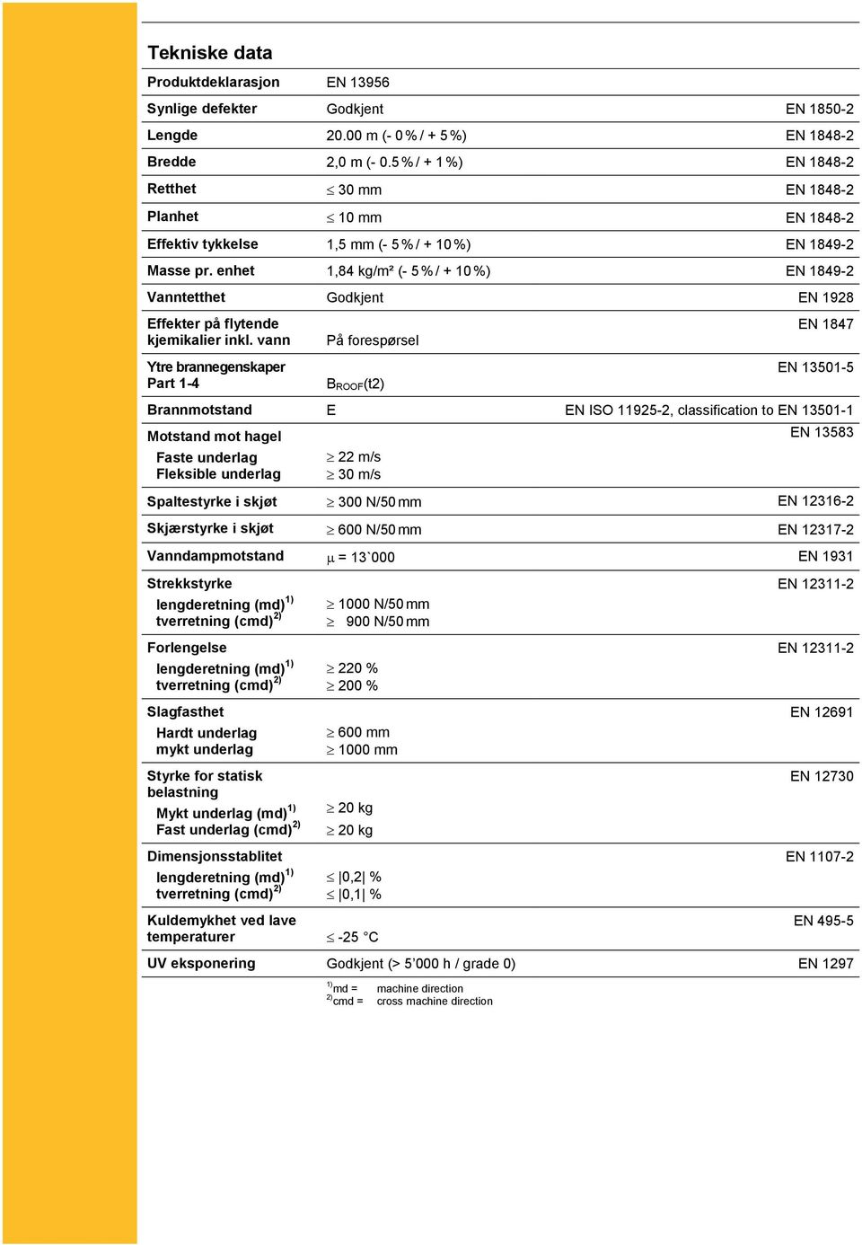 enhet 1,84 kg/m² (- 5 %/ + 10 %) EN 1849-2 Vanntetthet Godkjent EN 1928 Effekter på flytende kjemikalier inkl.