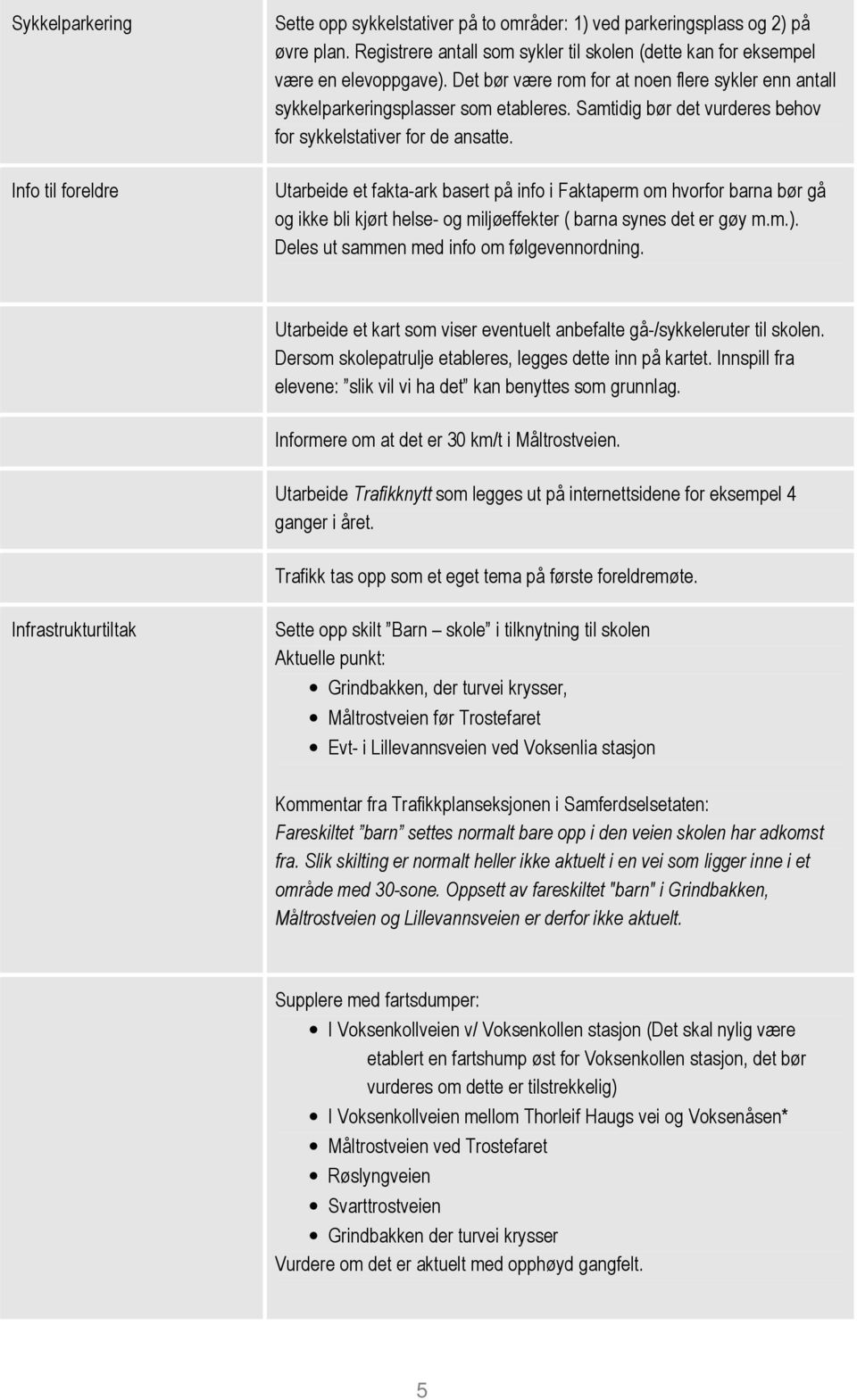 Samtidig bør det vurderes behov for sykkelstativer for de ansatte.