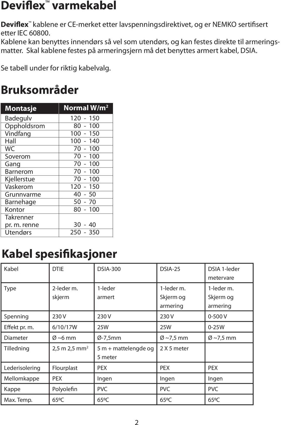 Se tabell under for riktig kabelvalg. Bruksområder Montasje Normal W/m 2 Badegulv Oppholdsrom Vindfang Hall WC Soverom Gang Barnerom Kjellerstue Vaskerom Grunnvarme Barnehage Kontor Takrenner pr. m.