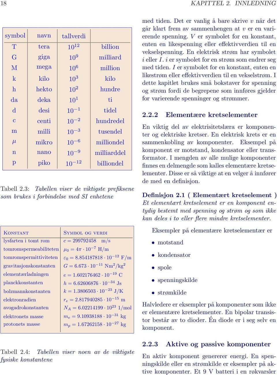 3 tusendel µ mikro 10 6 milliondel n nano 10 9 milliarddel p piko 10 12 billiondel Tabell 2.