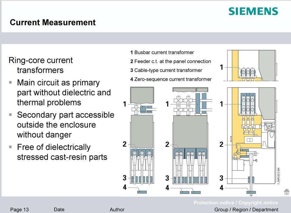 danger Free of dielectrically stressed cast-resin parts 1 Busbar current transformer 2 Feeder