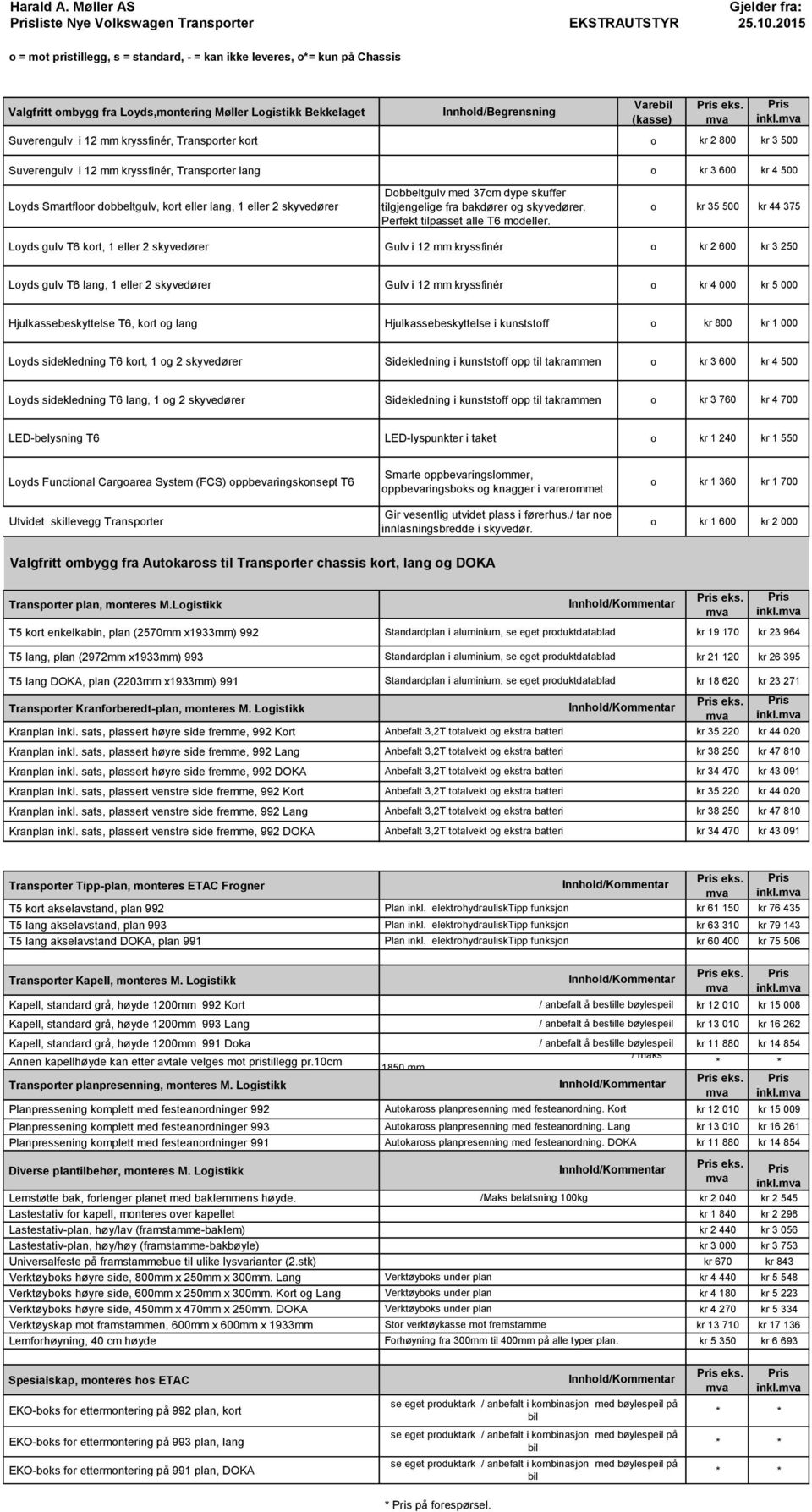 Suverengulv i 12 mm kryssfinér, Transporter kort o kr 2 800 kr 3 500 Suverengulv i 12 mm kryssfinér, Transporter lang o kr 3 600 kr 4 500 Loyds Smartfloor dobbeltgulv, kort eller lang, 1 eller 2