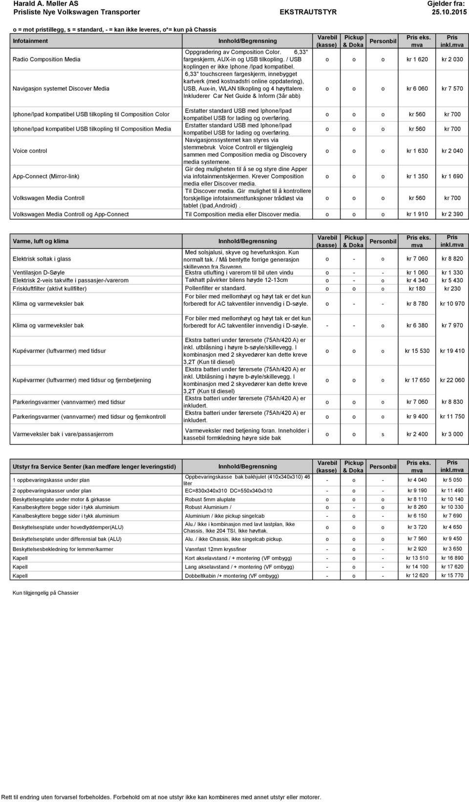 6,33" fargeskjerm, AUX-in og USB tilkopling. / USB koplingen er ikke Iphone /Ipad kompatibel.