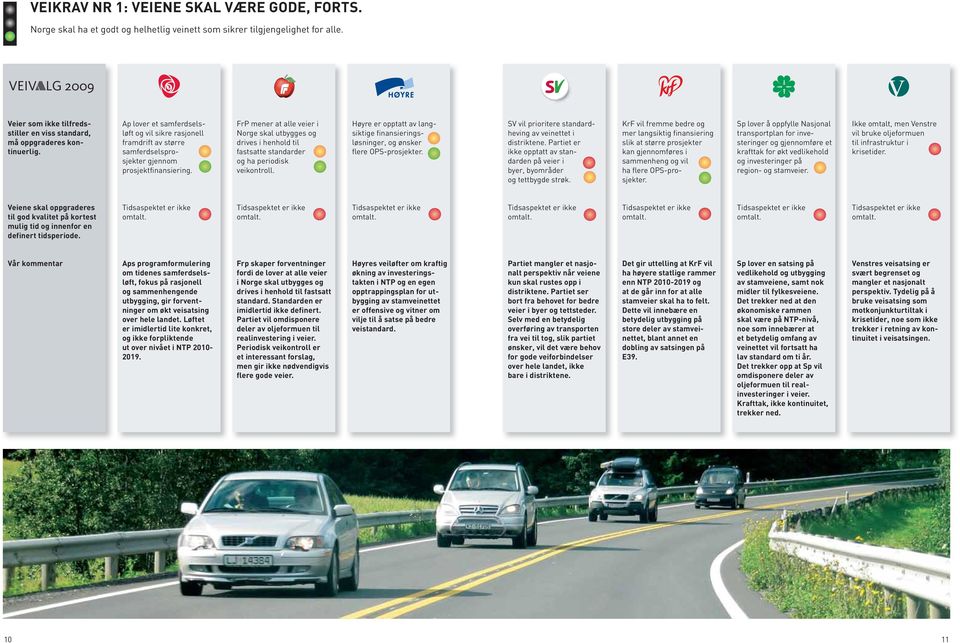 FrP mener at alle veier i Norge skal utbygges og drives i henhold til fastsatte standarder og ha periodisk veikontroll.