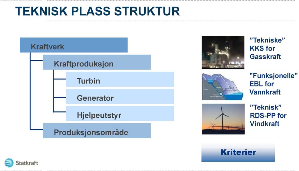 Tekniske KKS for Gasskraft Funksjonelle EBL for