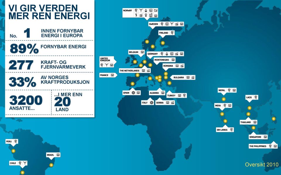 .. INNEN FORNYBAR ENERGI I EUROPA FORNYBAR