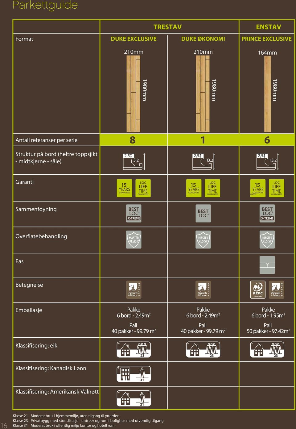 95m 2 Pall 40 pakker - 99.79 m 2 Pall 40 pakker - 99.79 m 2 Pall 50 pakker - 97.