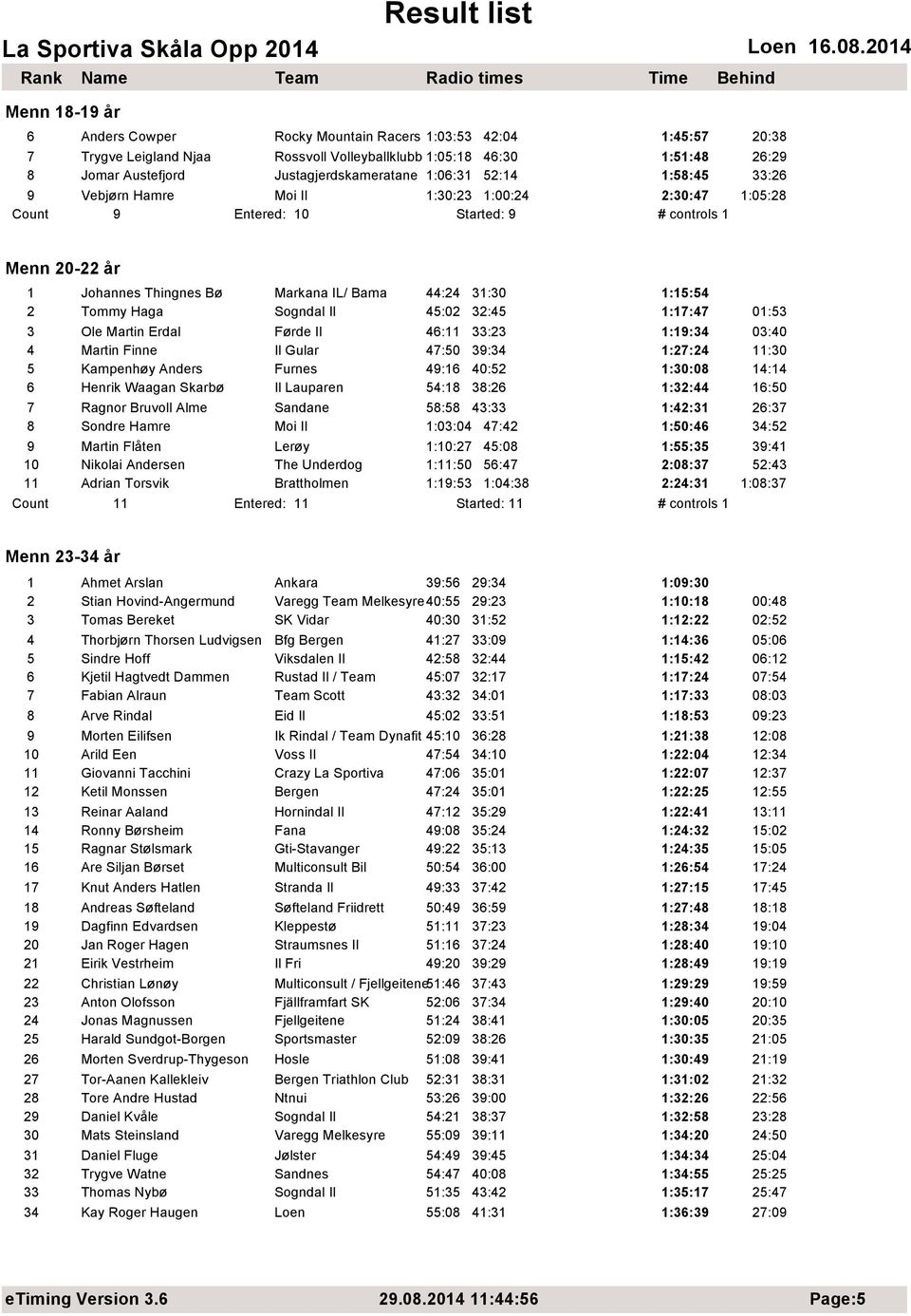 1:15:54 2 Tommy Haga Sogndal Il 45:02 32:45 1:17:47 01:53 3 Ole Martin Erdal Førde Il 46:11 33:23 1:19:34 03:40 4 Martin Finne Il Gular 47:50 39:34 1:27:24 11:30 5 Kampenhøy Anders Furnes 49:16 40:52