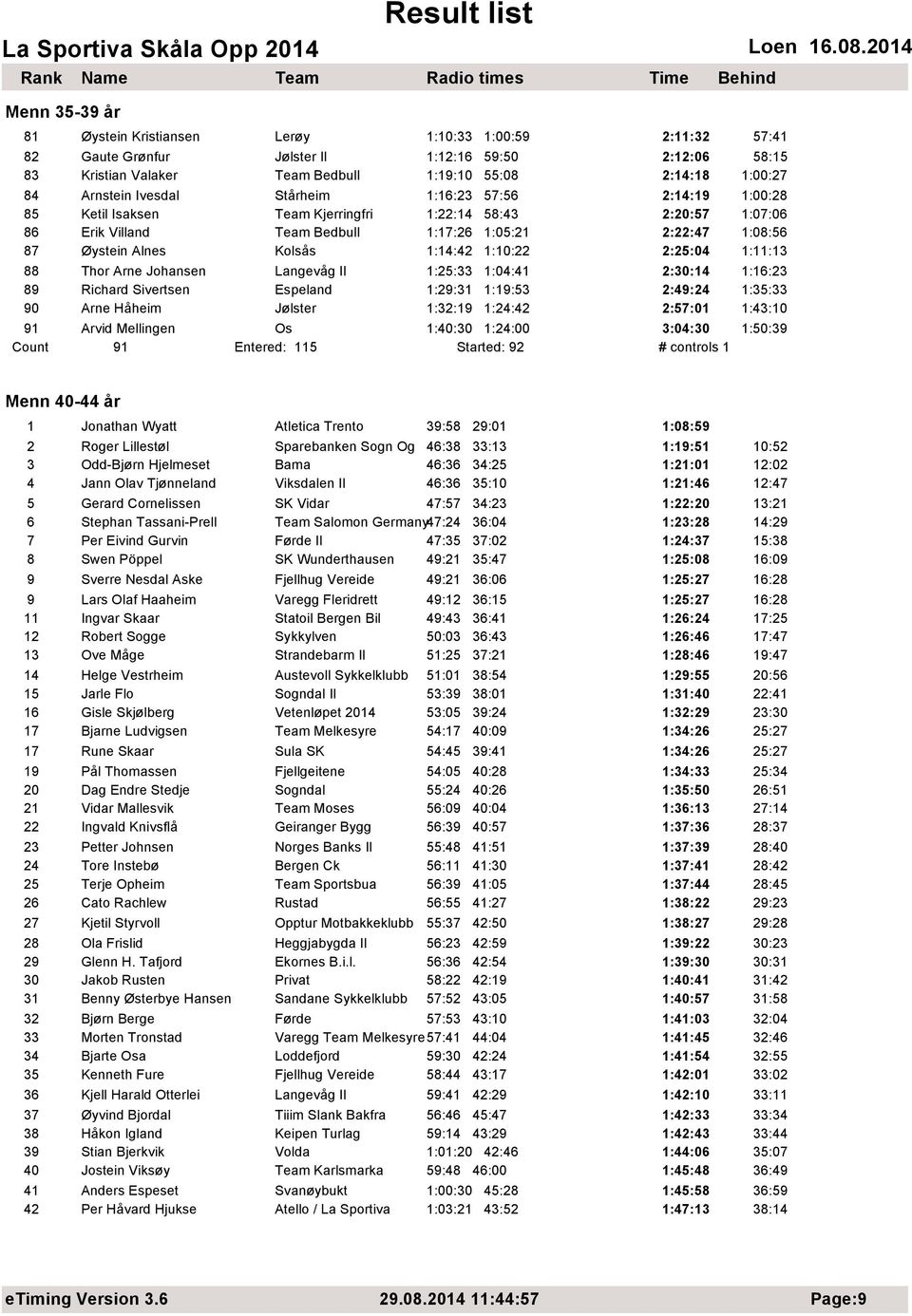 Kolsås 1:14:42 1:10:22 2:25:04 1:11:13 88 Thor Arne Johansen Langevåg Il 1:25:33 1:04:41 2:30:14 1:16:23 89 Richard Sivertsen Espeland 1:29:31 1:19:53 2:49:24 1:35:33 90 Arne Håheim Jølster 1:32:19