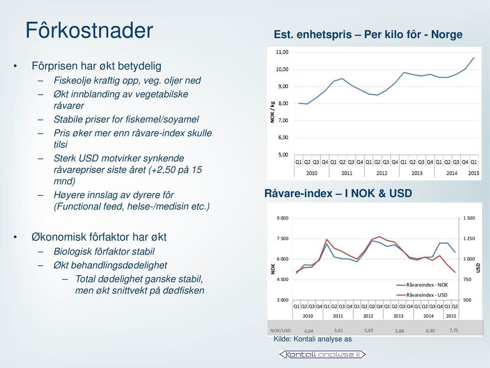 mnd) Høyere innslag av dyrere fôr (Functional feed, helse-/medisin etc.) Est.