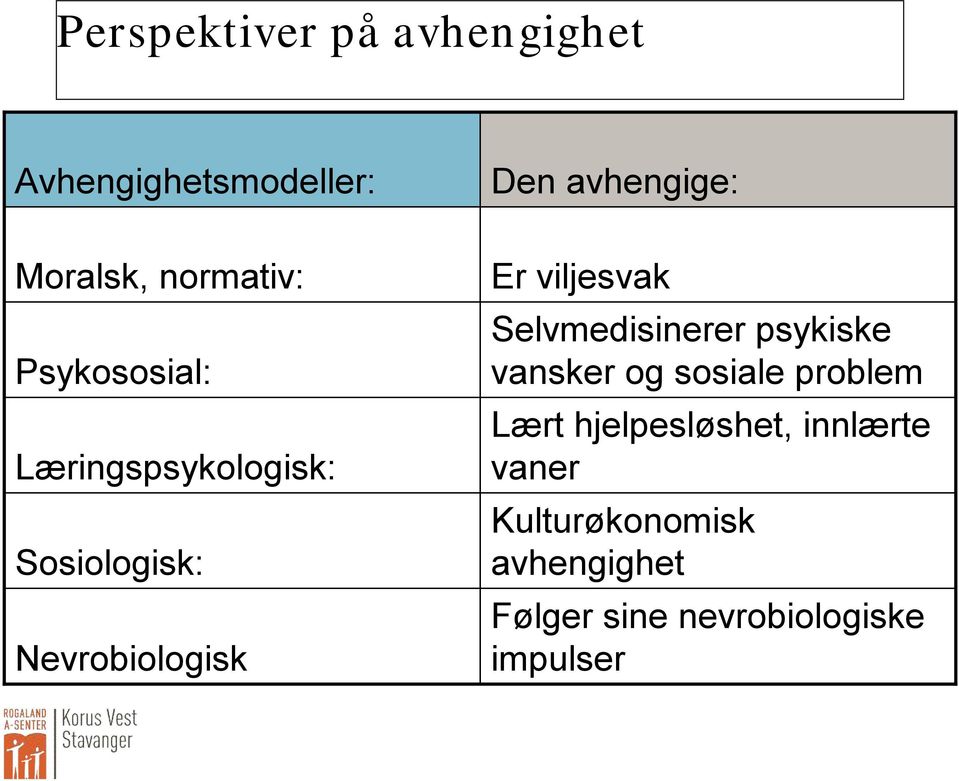 viljesvak Selvmedisinerer psykiske vansker og sosiale problem Lært