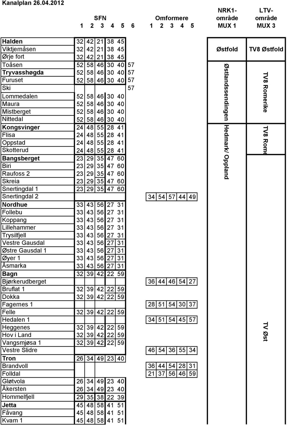 30 40 57 Furuset 52 58 46 30 40 57 Ski 57 Lommedalen 52 58 46 30 40 Maura 52 58 46 30 40 Mistberget 52 58 46 30 40 Nittedal 52 58 46 30 40 Kongsvinger 24 48 55 28 41 Flisa 24 48 55 28 41 Oppstad 24
