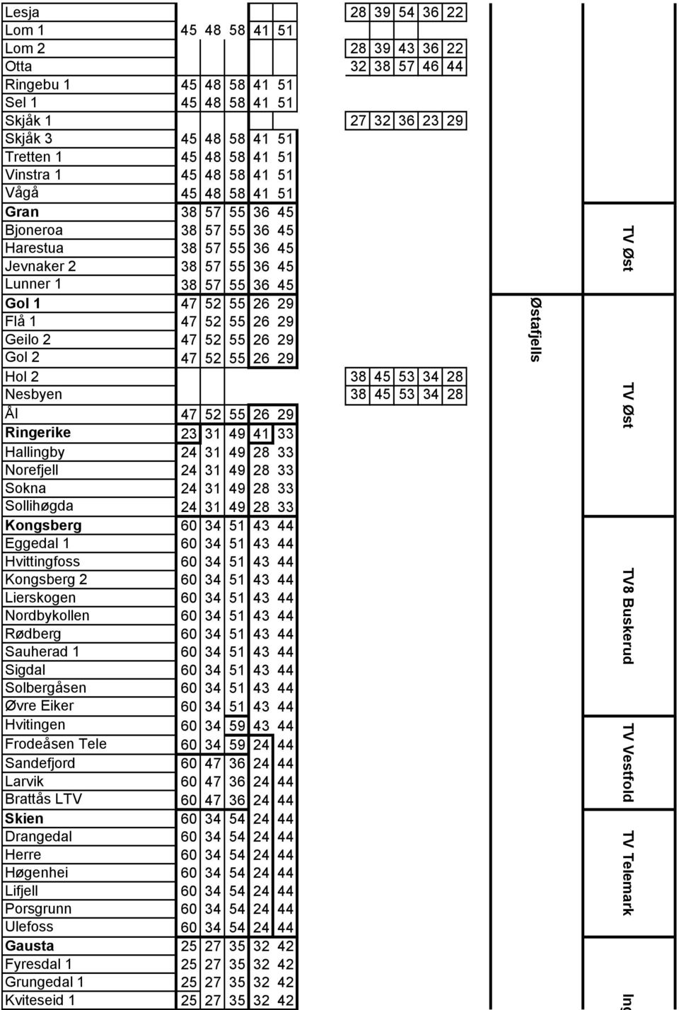 26 29 Geilo 2 47 52 55 26 29 Gol 2 47 52 55 26 29 Hol 2 38 45 53 34 28 Nesbyen 38 45 53 34 28 Ål 47 52 55 26 29 Ringerike 23 31 49 41 33 Hallingby 24 31 49 28 33 Norefjell 24 31 49 28 33 Sokna 24 31