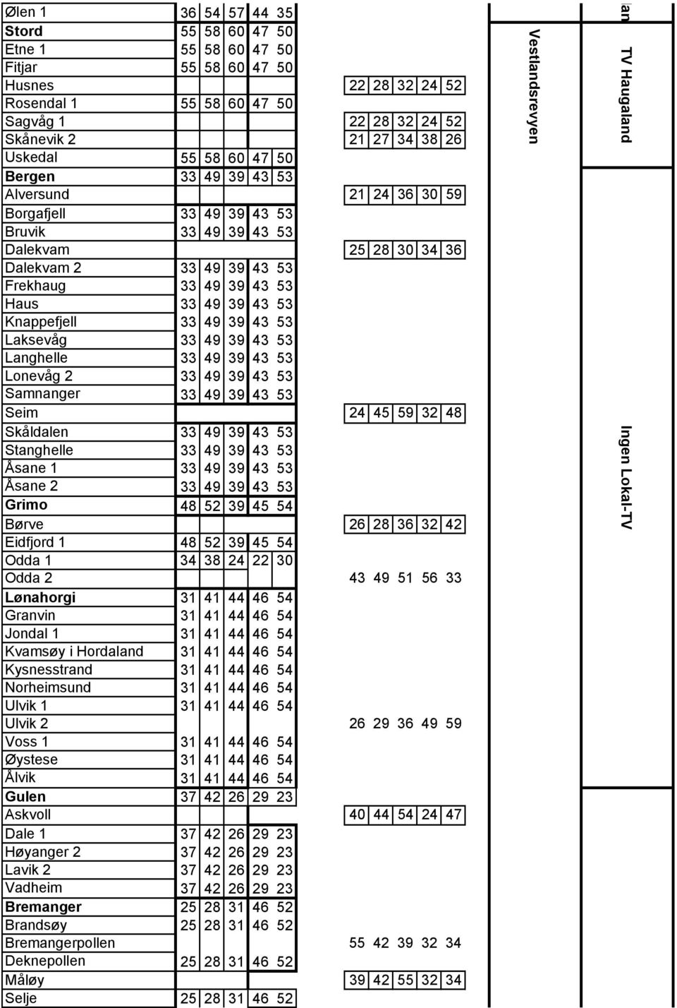 Knappefjell 33 49 39 43 53 Laksevåg 33 49 39 43 53 Langhelle 33 49 39 43 53 Lonevåg 2 33 49 39 43 53 Samnanger 33 49 39 43 53 Seim 24 45 59 32 48 Skåldalen 33 49 39 43 53 Stanghelle 33 49 39 43 53