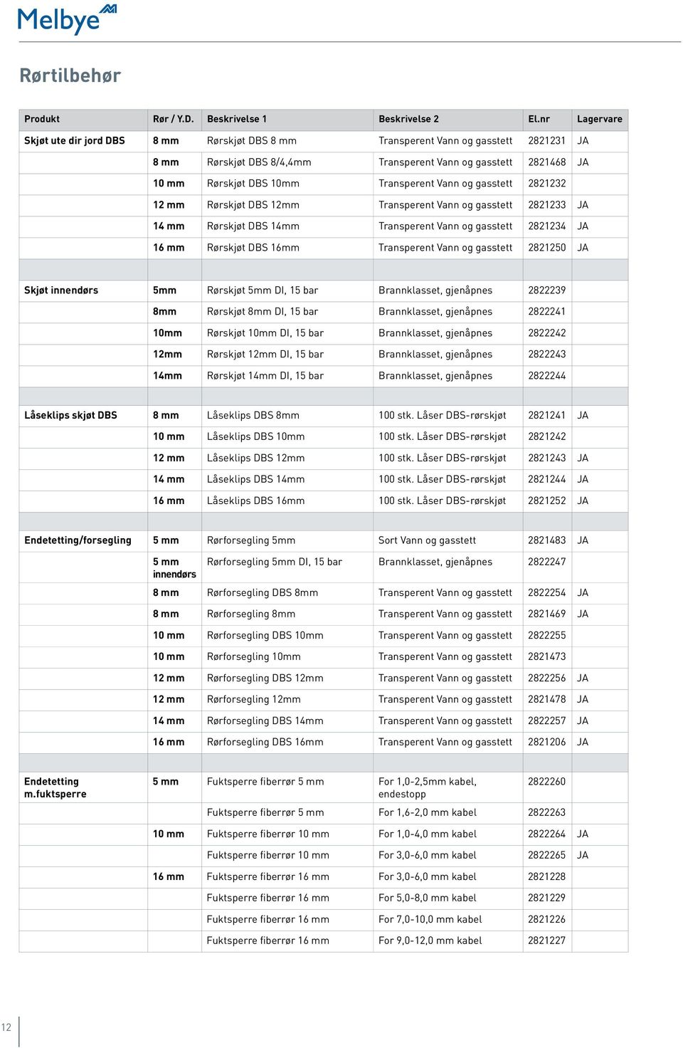 Transperent Vann og gasstett 2821232 12 mm Rørskjøt DBS 12mm Transperent Vann og gasstett 2821233 JA 14 mm Rørskjøt DBS 14mm Transperent Vann og gasstett 2821234 JA 16 mm Rørskjøt DBS 16mm