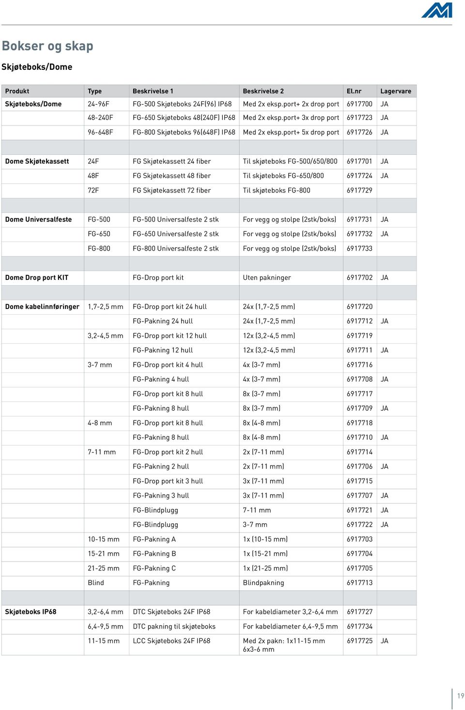 port+ 5x drop port 6917726 JA Dome Skjøtekassett 24F FG Skjøtekassett 24 fiber Til skjøteboks FG-500/650/800 6917701 JA 48F FG Skjøtekassett 48 fiber Til skjøteboks FG-650/800 6917724 JA 72F FG