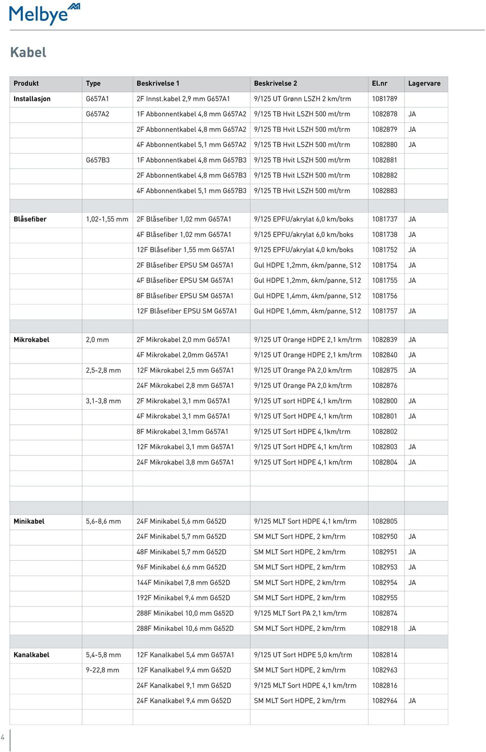 1082879 JA 4F Abbonnentkabel 5,1 mm G657A2 9/125 TB Hvit LSZH 500 mt/trm 1082880 JA G657B3 1F Abbonnentkabel 4,8 mm G657B3 9/125 TB Hvit LSZH 500 mt/trm 1082881 2F Abbonnentkabel 4,8 mm G657B3 9/125