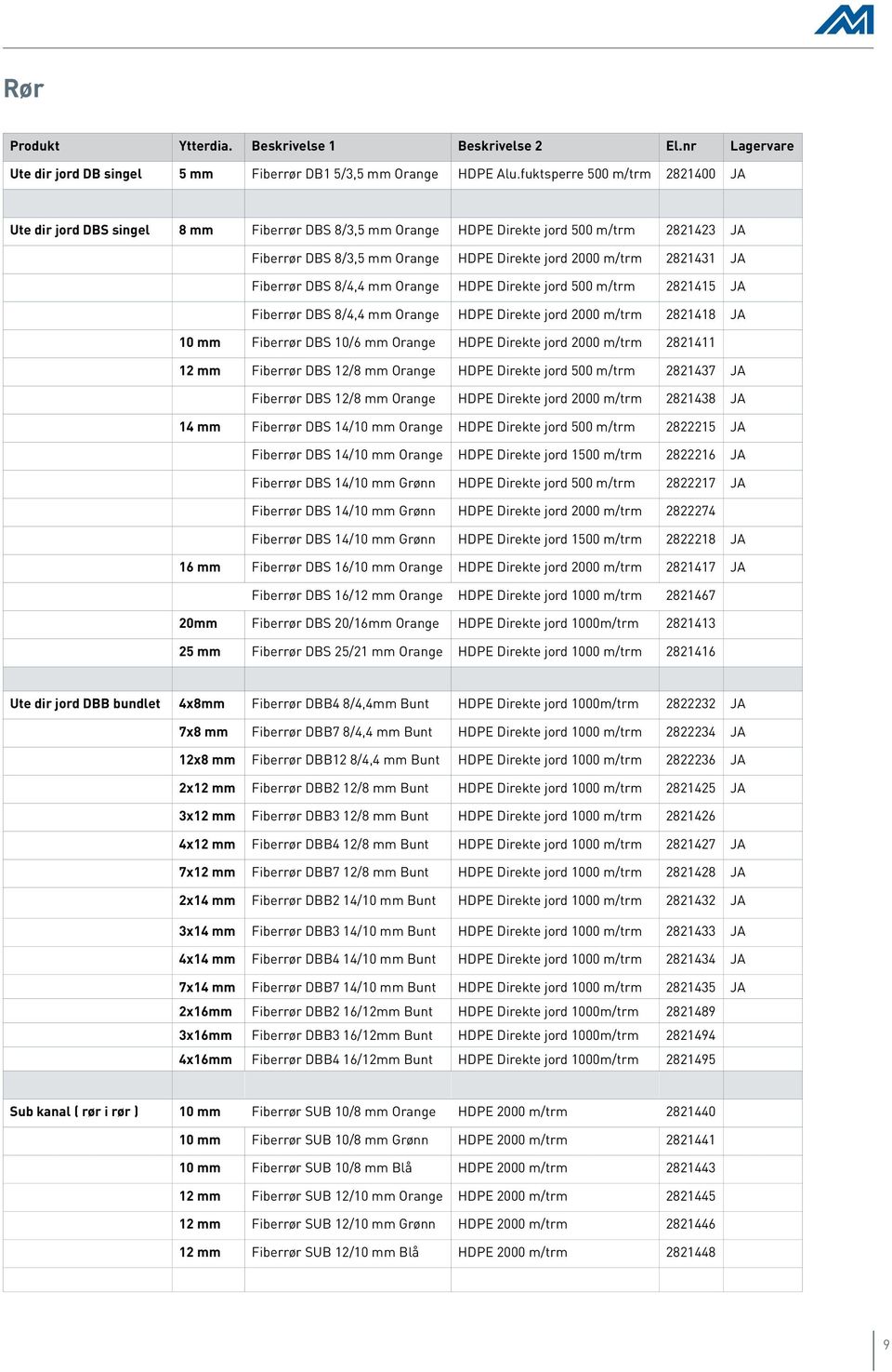 Fiberrør DBS 8/4,4 mm Orange HDPE Direkte jord 500 m/trm 2821415 JA Fiberrør DBS 8/4,4 mm Orange HDPE Direkte jord 2000 m/trm 2821418 JA 10 mm Fiberrør DBS 10/6 mm Orange HDPE Direkte jord 2000 m/trm