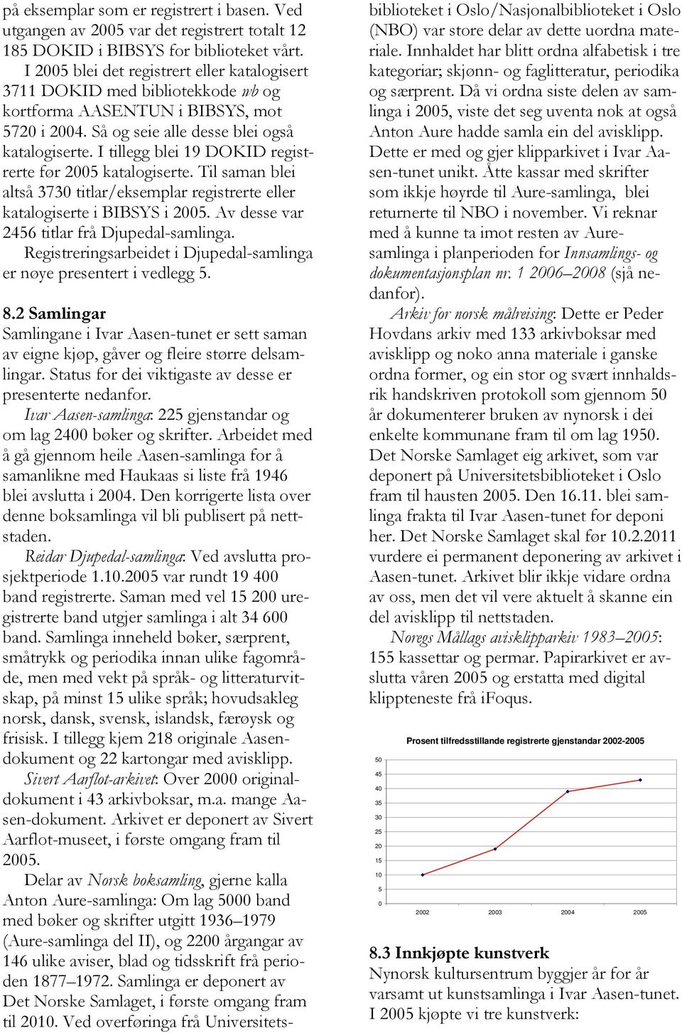 I tillegg blei 19 DOKID registrerte før 2005 katalogiserte. Til saman blei altså 3730 titlar/eksemplar registrerte eller katalogiserte i BIBSYS i 2005. Av desse var 2456 titlar frå Djupedal-samlinga.