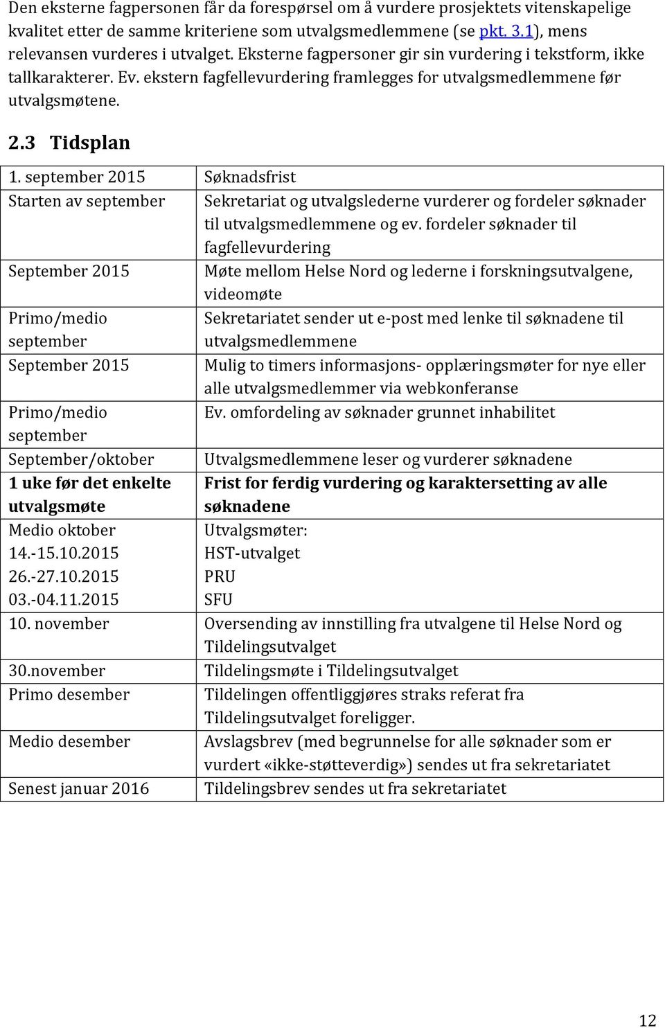 september 2015 Søknadsfrist Starten av september Sekretariat og utvalgslederne vurderer og fordeler søknader til utvalgsmedlemmene og ev.