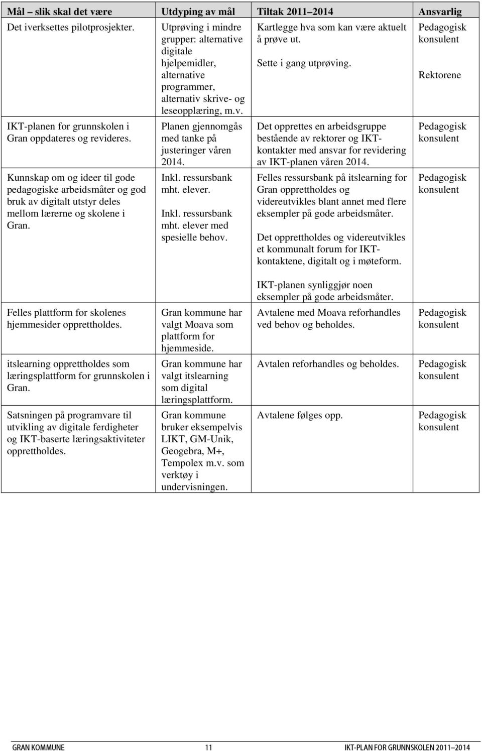 Utprøving i mindre grupper: alternative digitale hjelpemidler, alternative programmer, alternativ skrive- og leseopplæring, m.v. Planen gjennomgås med tanke på justeringer våren 2014. Inkl.