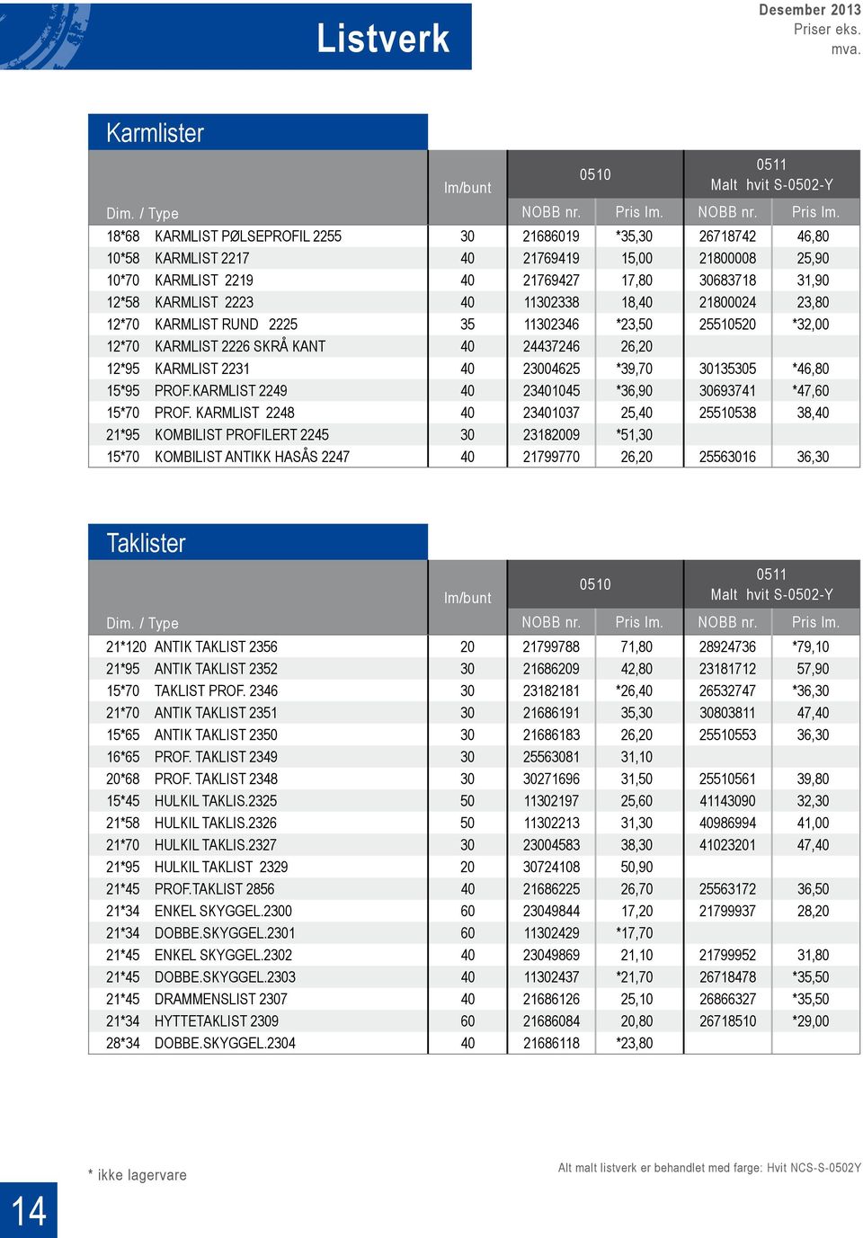 18*68 KARMLIST PØLSEPROFIL 2255 30 21686019 *35,30 26718742 46,80 10*58 KARMLIST 2217 40 21769419 15,00 21800008 25,90 10*70 KARMLIST 2219 40 21769427 17,80 30683718 31,90 12*58 KARMLIST 2223 40