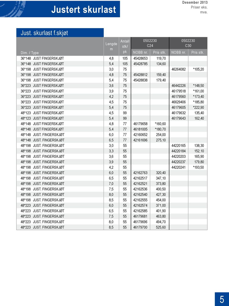 36*148 JUST FINGERSKJØT 4,8 105 45428653 119,70 36*148 JUST FINGERSKJØT 5,4 105 45428785 134,60 36*198 JUST FINGERSKJØT 3,0 75 46264082 *105,20 36*198 JUST FINGERSKJØT 4,8 75 45428812 159,40 36*198