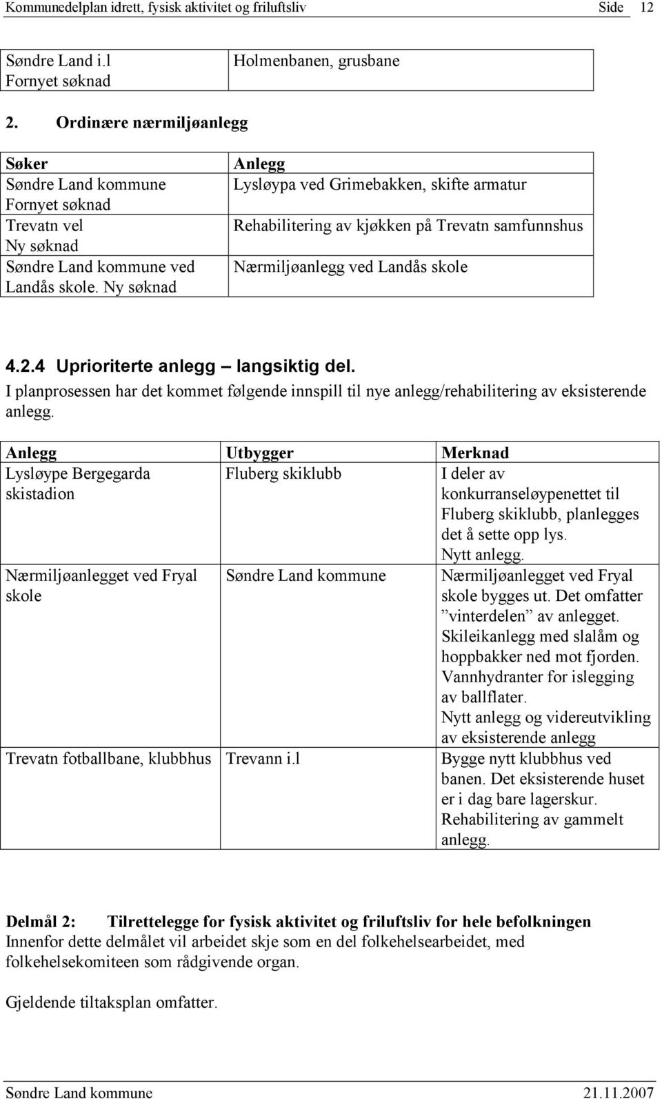 I planprosessen har det kommet følgende innspill til nye anlegg/rehabilitering av eksisterende anlegg.