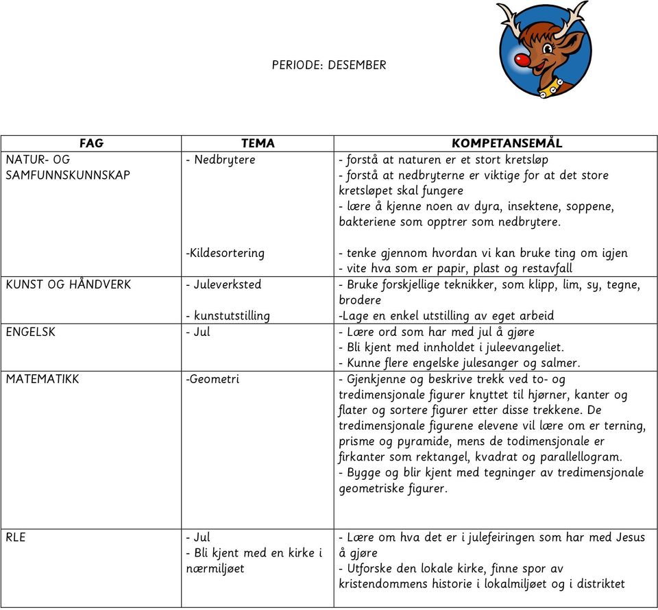 -Kildesortering - tenke gjennom hvordan vi kan bruke ting om igjen - vite hva som er papir, plast og restavfall KUNST OG HÅNDVERK - Juleverksted - Bruke forskjellige teknikker, som klipp, lim, sy,