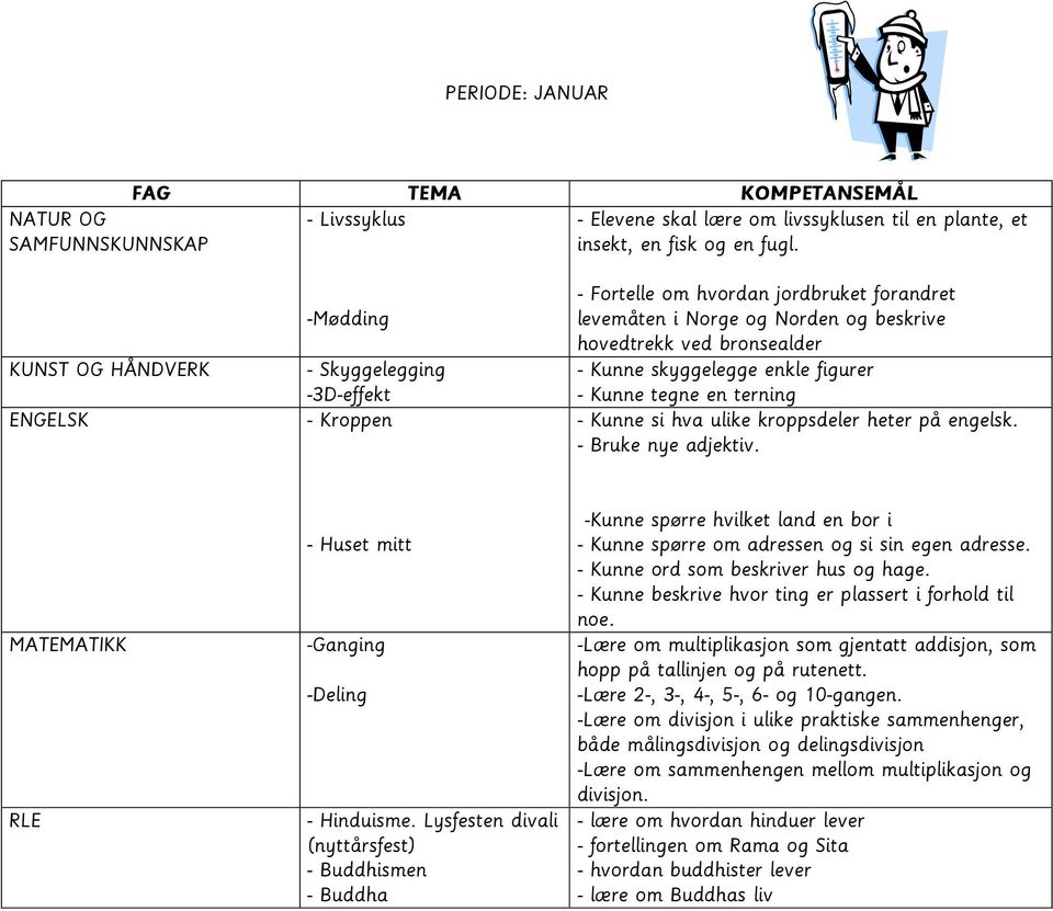 figurer - Kunne tegne en terning - Kunne si hva ulike kroppsdeler heter på engelsk. - Bruke nye adjektiv. - Huset mitt -Ganging -Deling - Hinduisme.