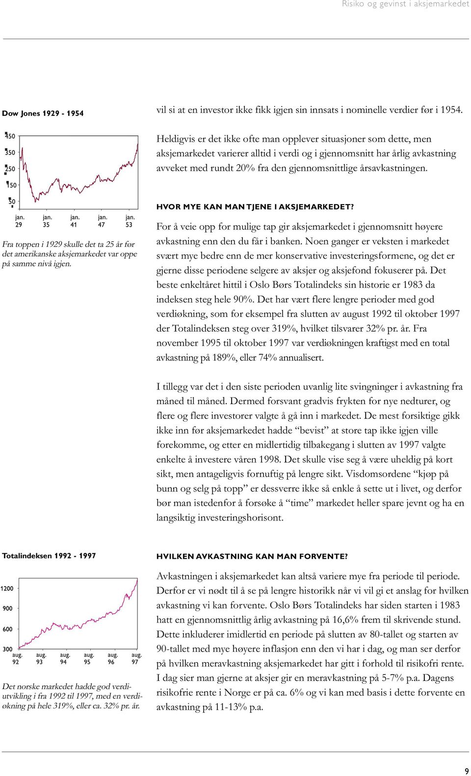 årsavkastningen. HVOR MYE KAN MAN TJENE I AKSJEMARKEDET? Fra toppen i 1929 skulle det ta 25 år før det amerikanske aksjemarkedet var oppe på samme nivå igjen.