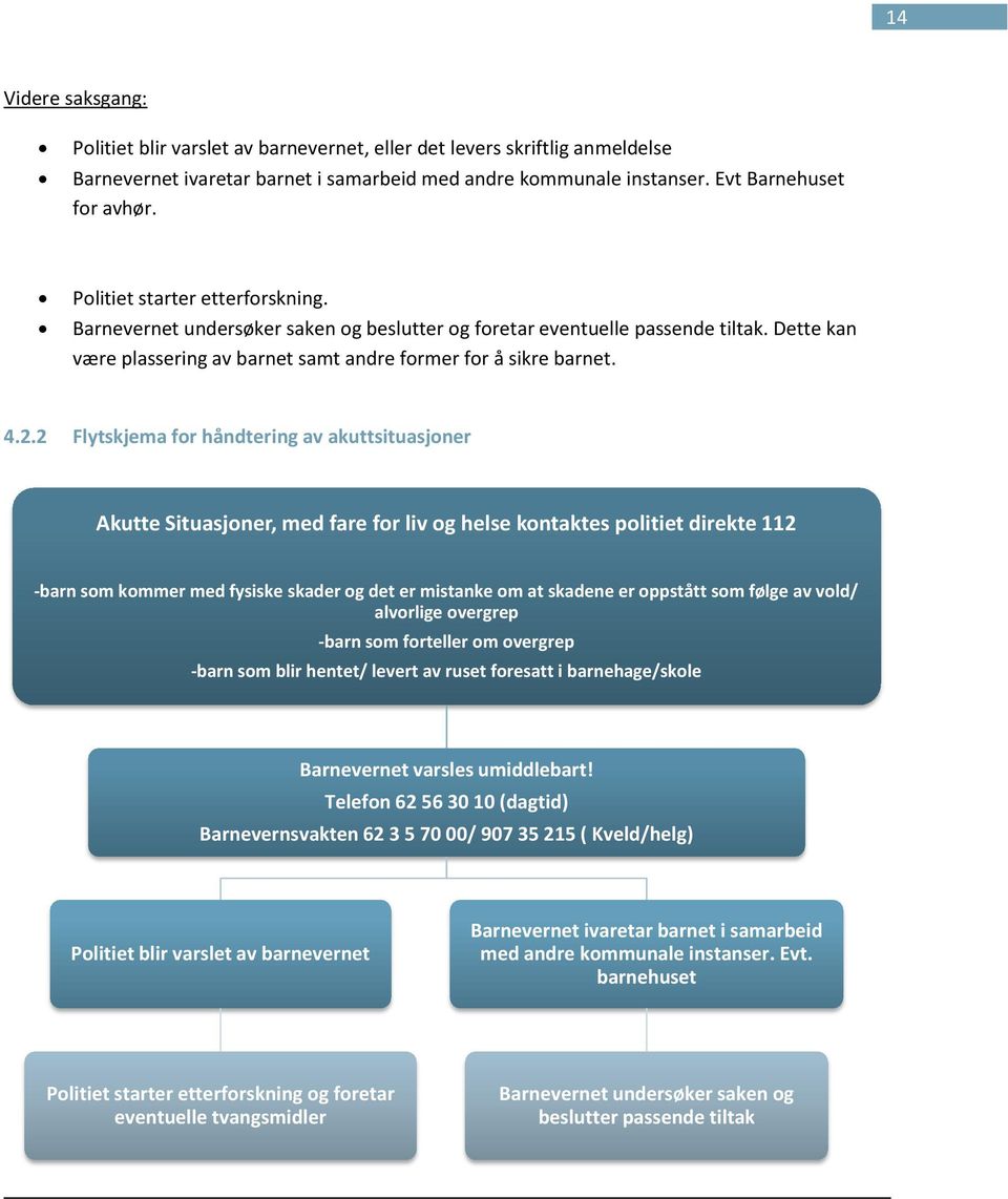 2 Flytskjema for håndtering av akuttsituasjoner Akutte Situasjoner, med fare for liv og helse kontaktes politiet direkte 112 -barn som kommer med fysiske skader og det er mistanke om at skadene er