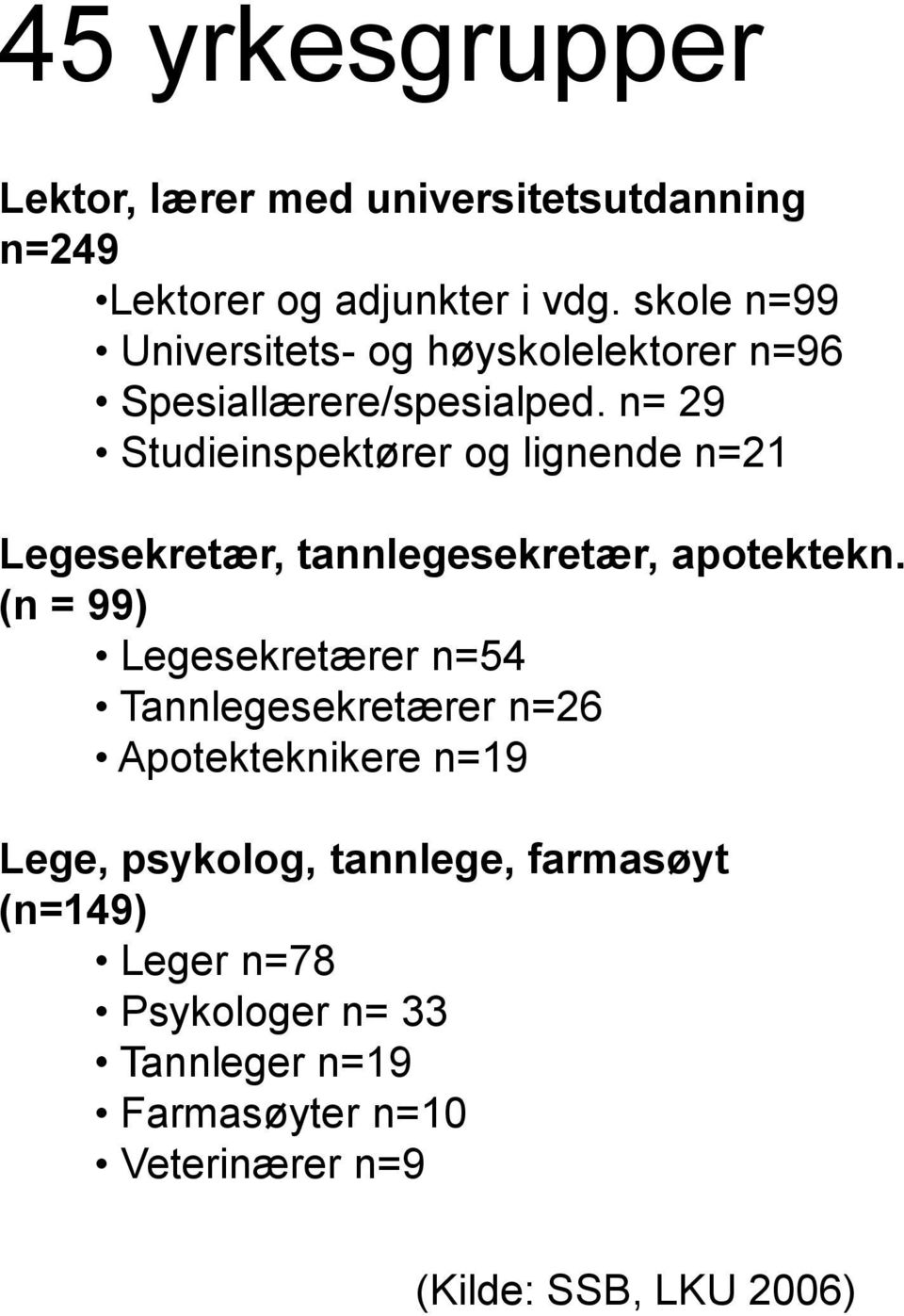 n= 29 Studieinspektører og lignende n=21 Legesekretær, tannlegesekretær, apotektekn.