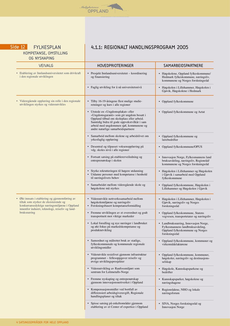 1: REGIONALT HANDLINGSPROGRAM 2005 KOMPETANSE, OMSTILLING OG NYSKAPING VEIVALG HOVEDPRIOTERINGER SAMARBEIDSPARTNERE Etablering av Innlandsuniversitetet som drivkraft i den regionale utviklingen