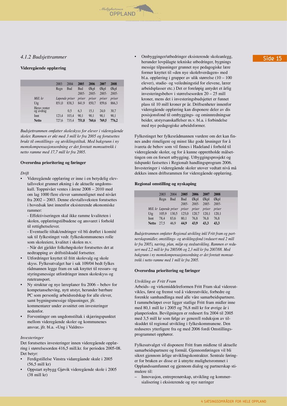 769,5 776,2 Budsjettrammen omfatter skoleskyss for elever i videregående skoler. Rammen er økt med 3 mill kr fra 2005 og forutsettes brukt til omstillings- og utviklingstiltak.