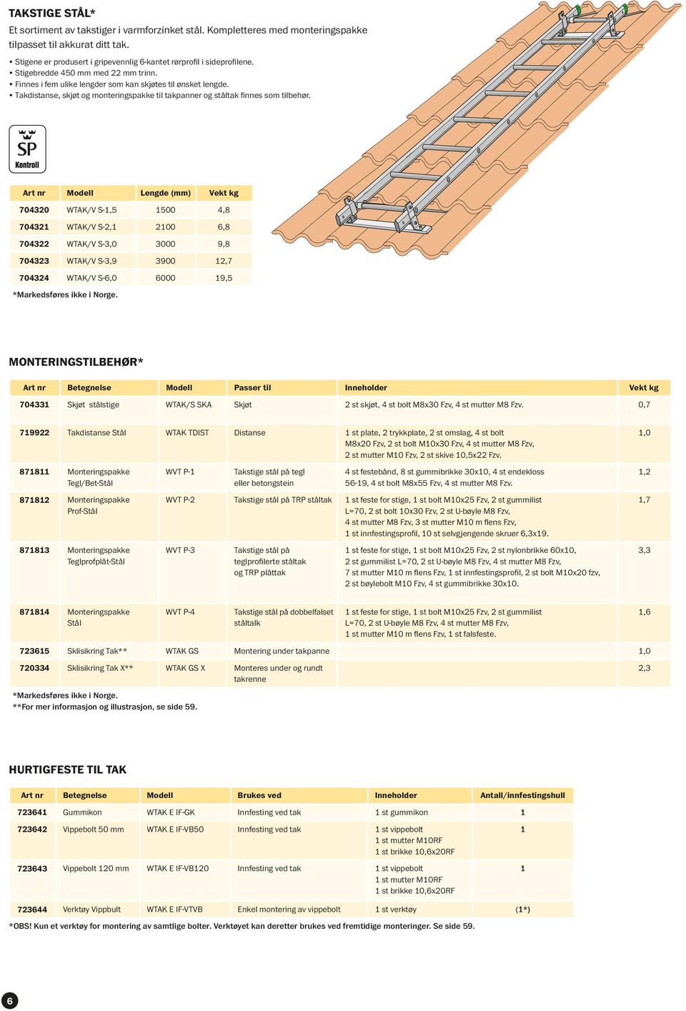 Art nr Modell Lengde (mm) Vekt kg 704320 WTAK/V S-,5 500 4,8 70432 WTAK/V S-2, 200 6,8 704322 WTAK/V S-3,0 3000 9,8 704323 WTAK/V S-3,9 3900 2,7 704324 WTAK/V S-6,0 6000 9,5 MONTERINGSTILBEHØR* Art