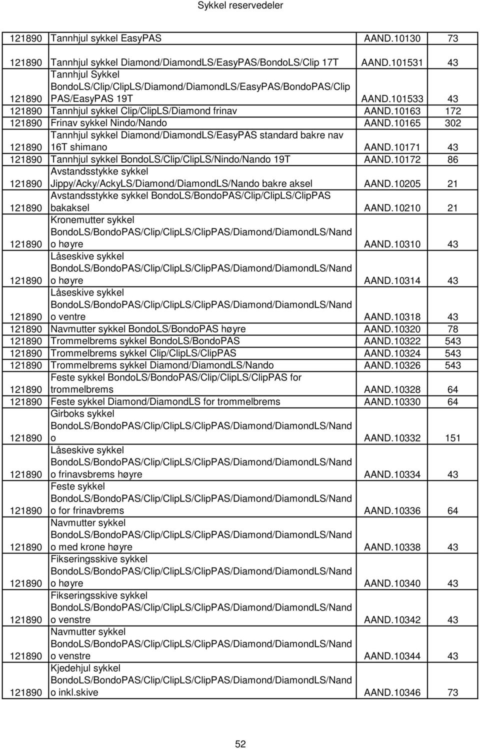 10163 172 Frinav sykkel Nindo/Nando AAND.10165 302 Tannhjul sykkel Diamond/DiamondLS/EasyPAS standard bakre nav 16T shimano AAND.10171 43 Tannhjul sykkel BondoLS/Clip/ClipLS/Nindo/Nando 19T AAND.