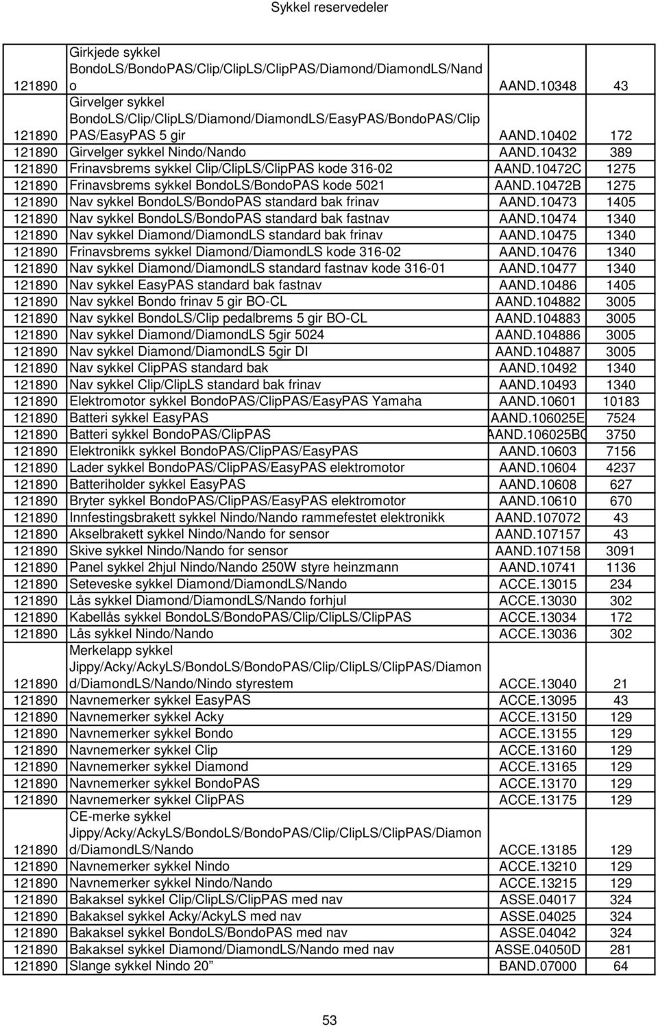 10473 1405 Nav sykkel BondoLS/BondoPAS standard bak fastnav AAND.10474 1340 Nav sykkel Diamond/DiamondLS standard bak frinav AAND.10475 1340 Frinavsbrems sykkel Diamond/DiamondLS kode 316-02 AAND.